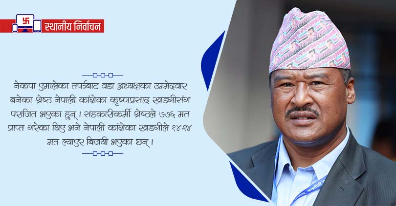 सहकारीकर्मी श्रेष्ठ चन्द्रागिरी नगरपालिका वडा नम्बर ४ मा पराजित